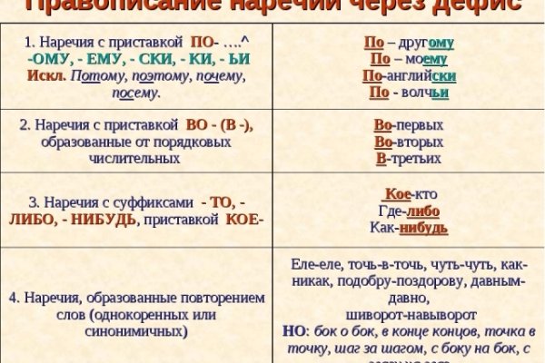 Кракен даркнет аккаунт