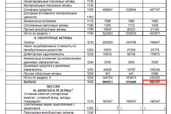 Кракен маркет наркотики