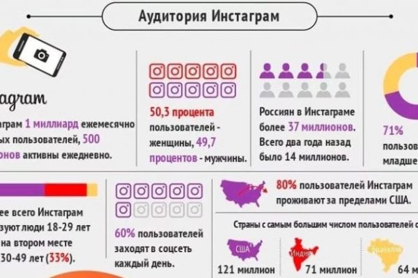 Как зайти на кракен с айфона